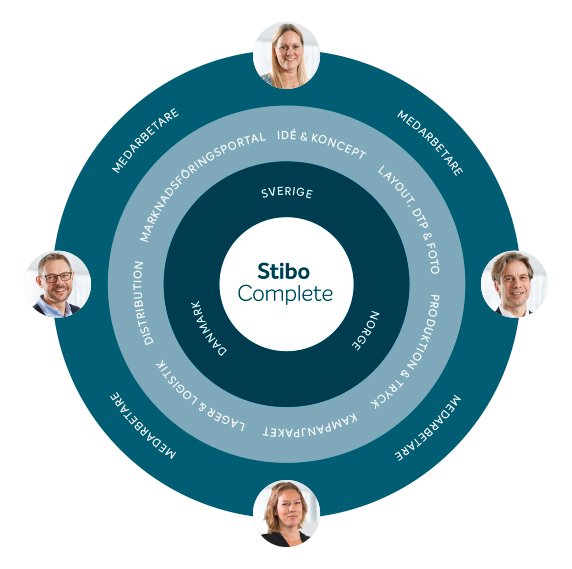 Stibo Complete - Better Marketing Solutions